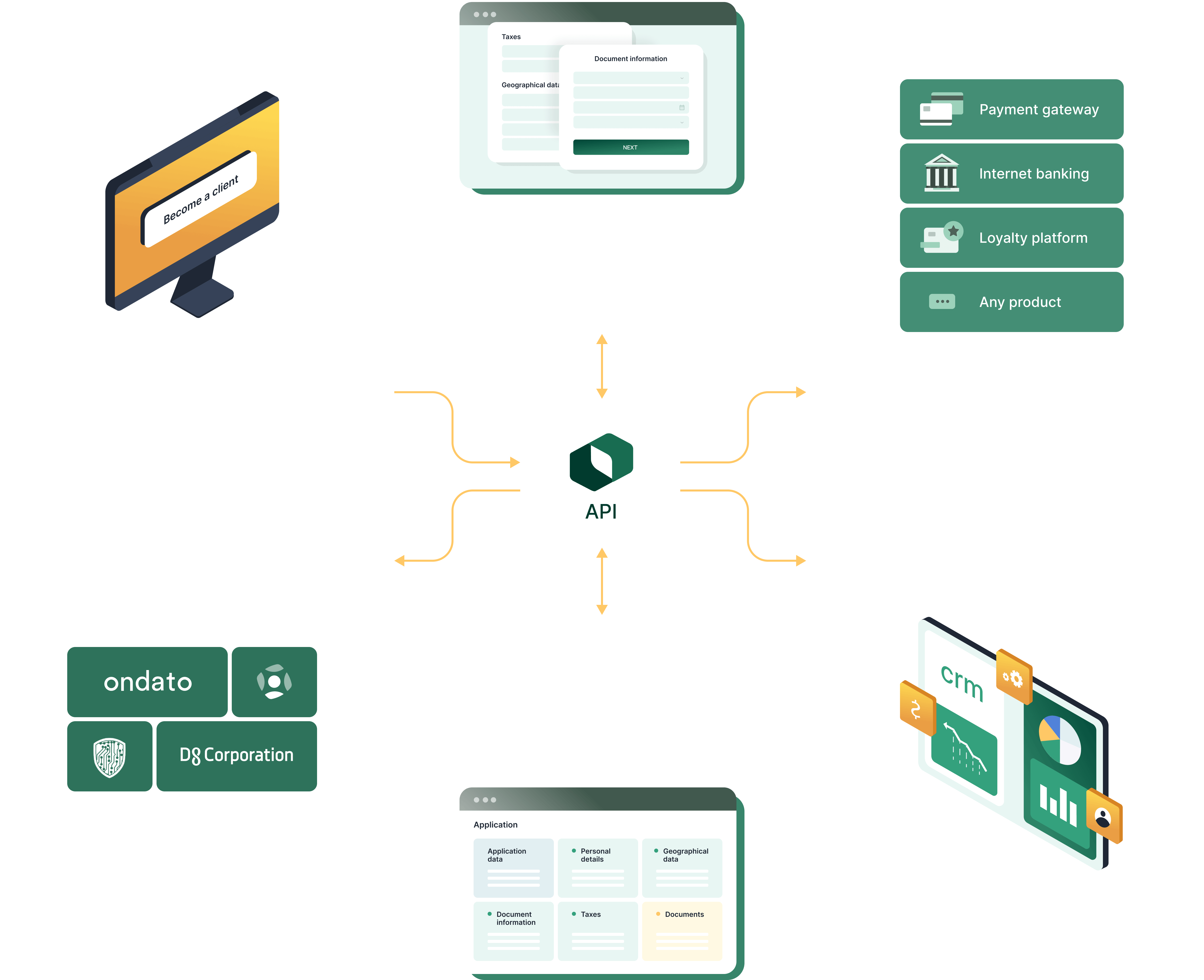Build a fully-integrated client management environment