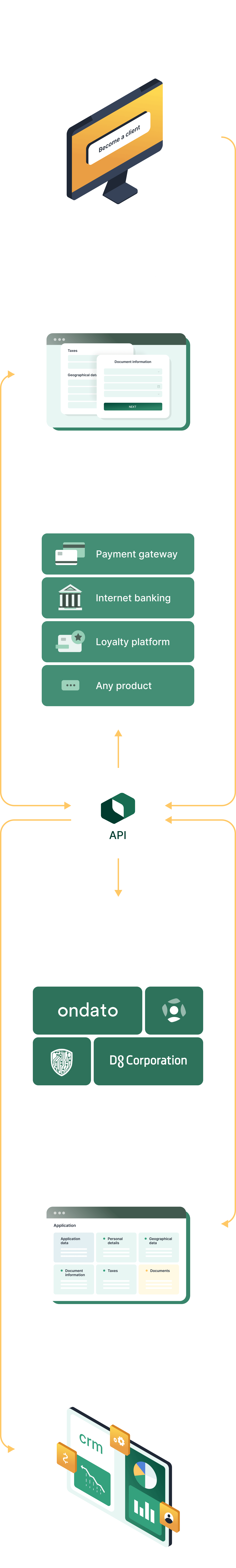 Build a fully-integrated client management environment
