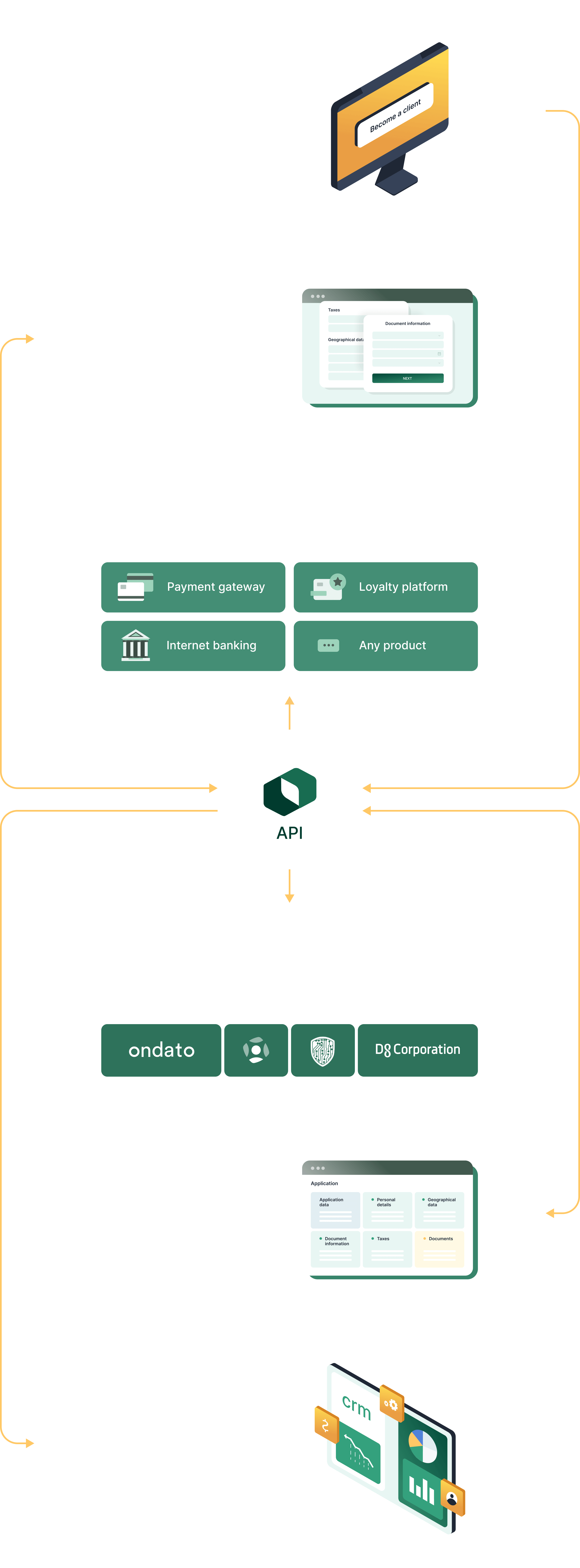 Build a fully-integrated client management environment