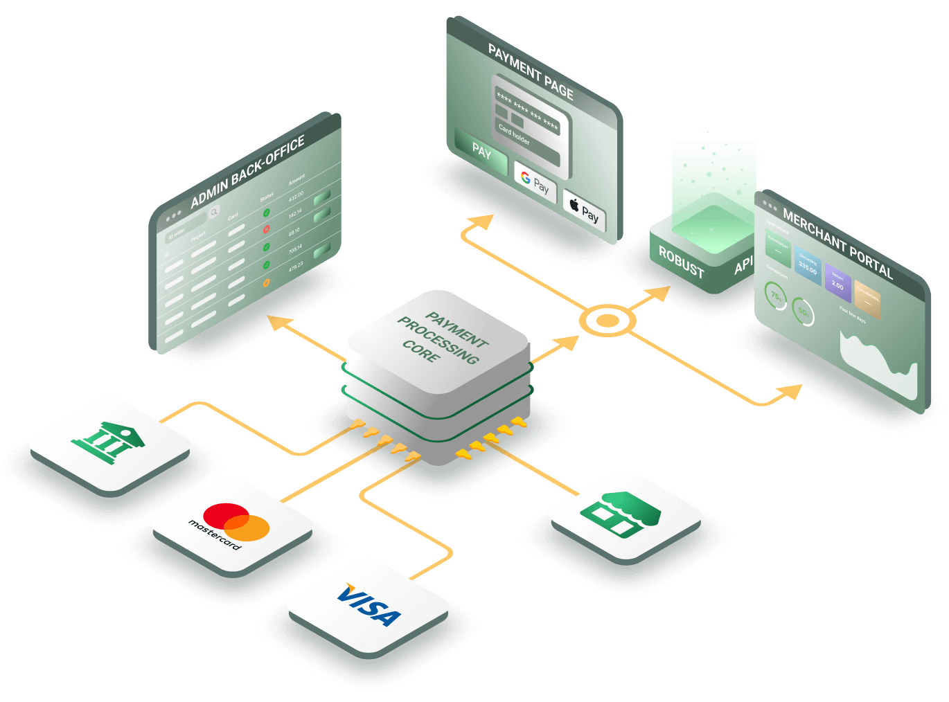 A white-label payment gateway to set up your own merchant acquiring service