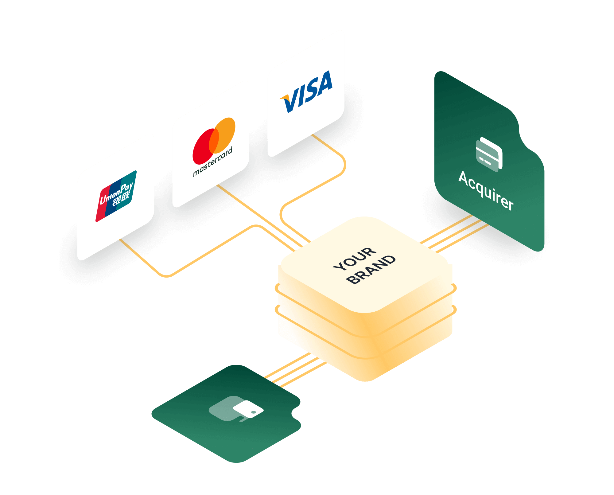 Acquirer processing