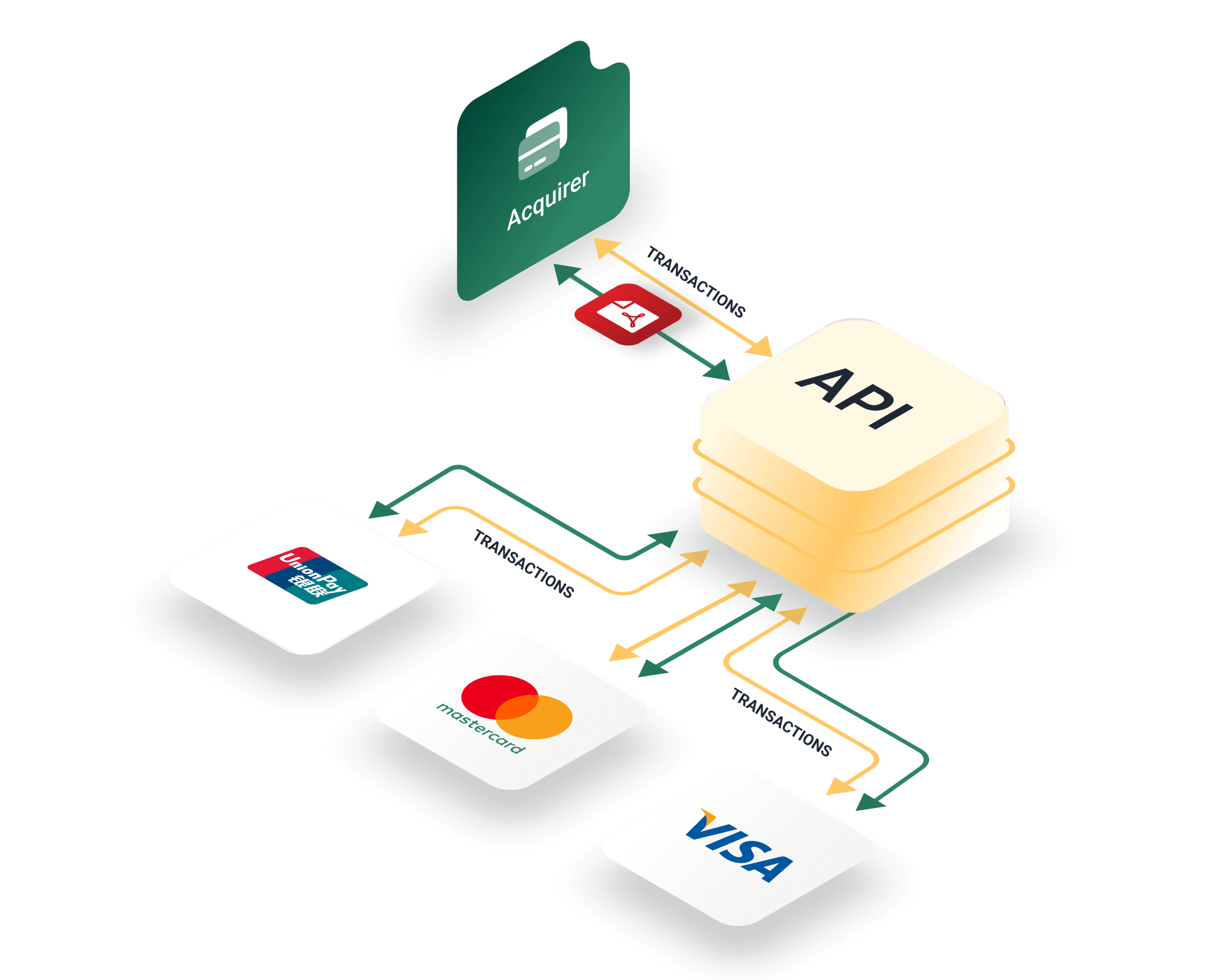 Card scheme gateway