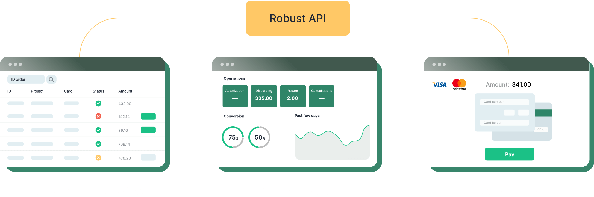 A white-label payment gateway software under your own brand