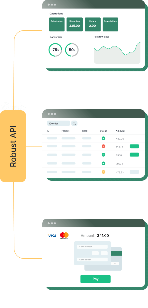 A white-label payment gateway software under your own brand