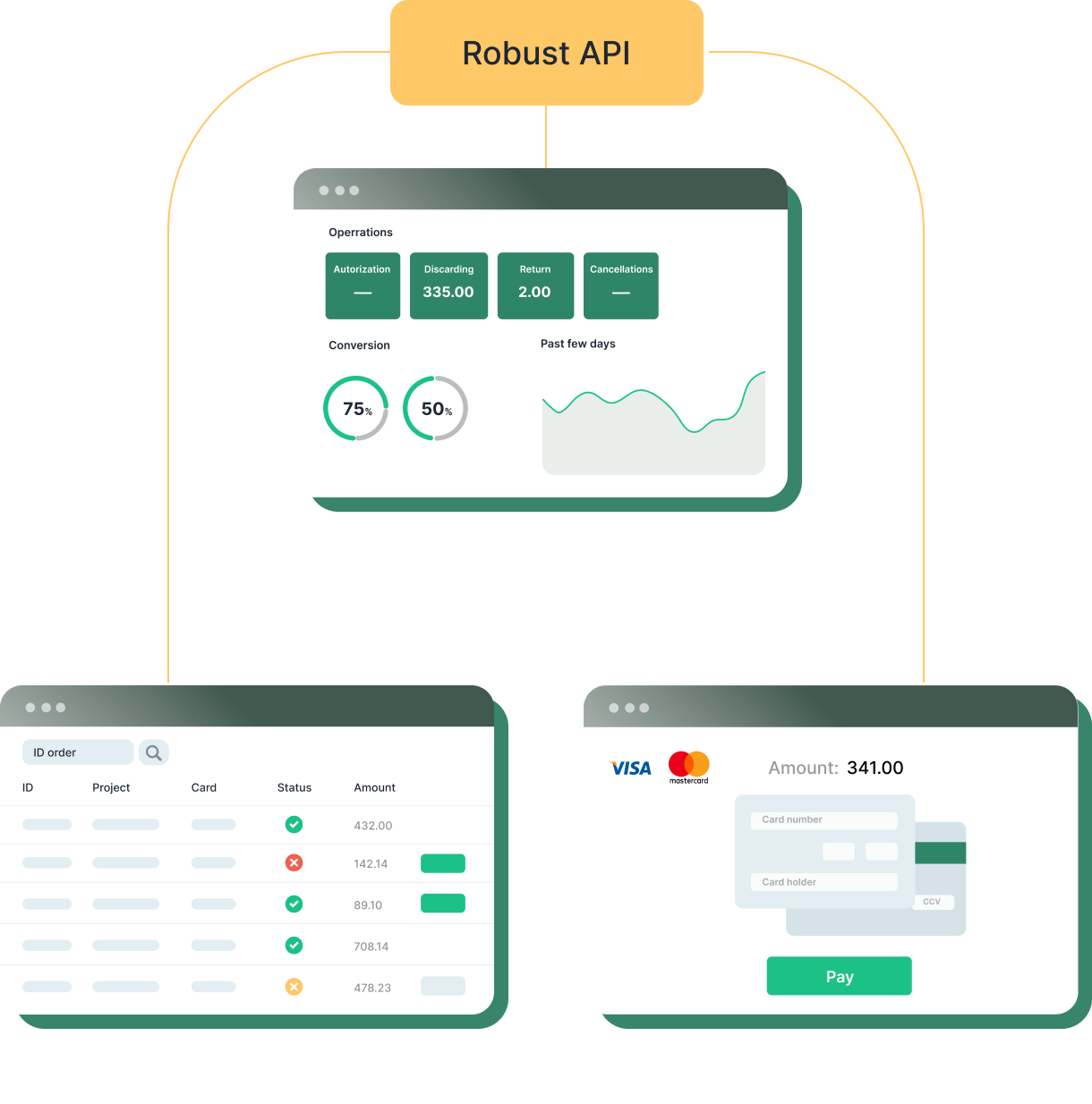 A white-label payment gateway software under your own brand