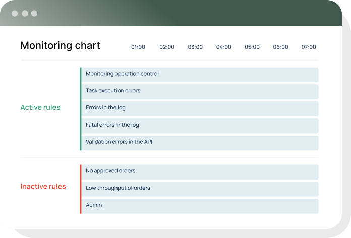 Monitoring system