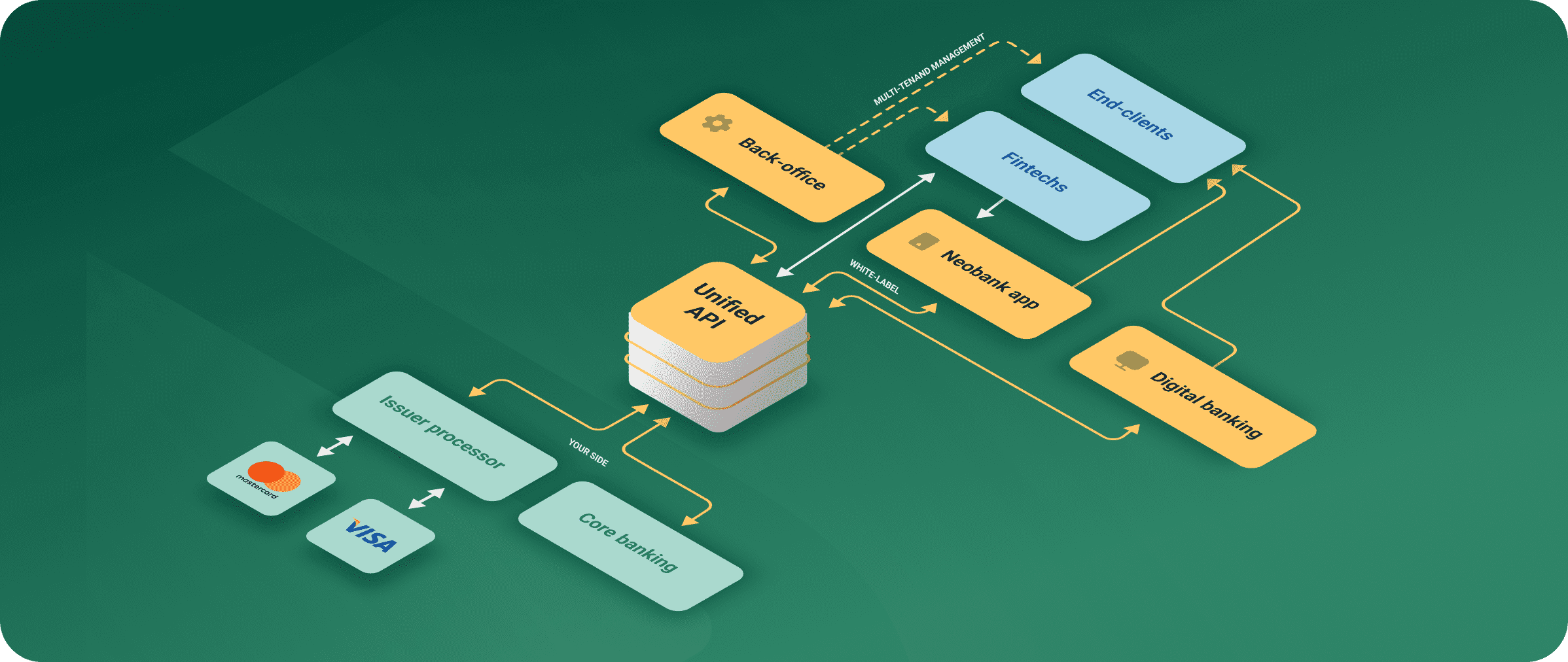 Software scheme