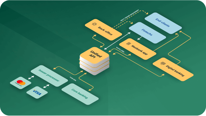 Software scheme