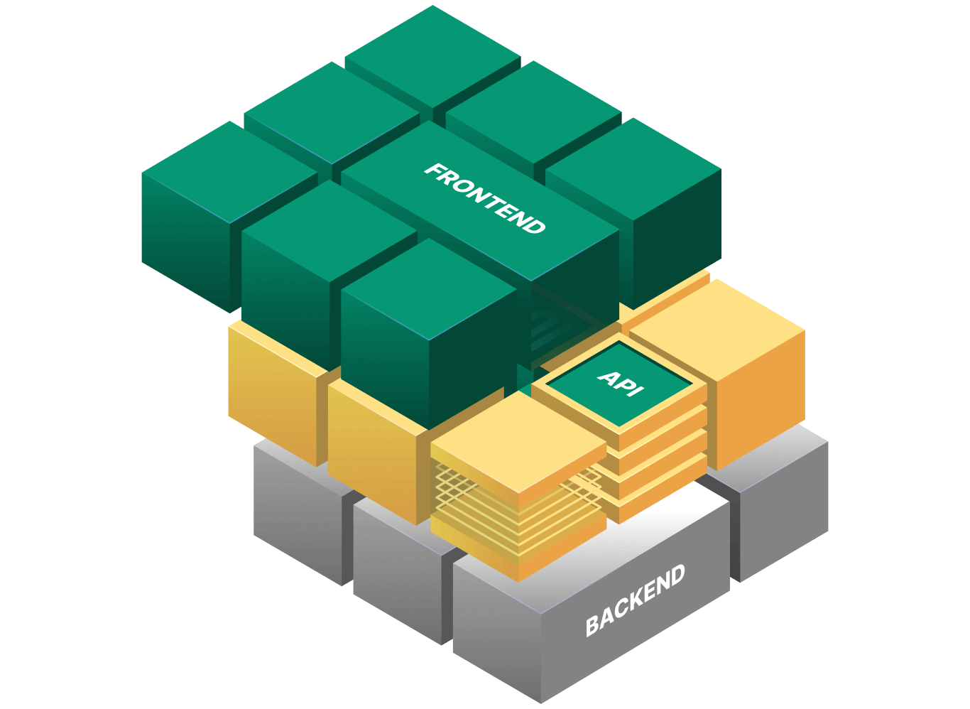 API-first payment gateway development framework